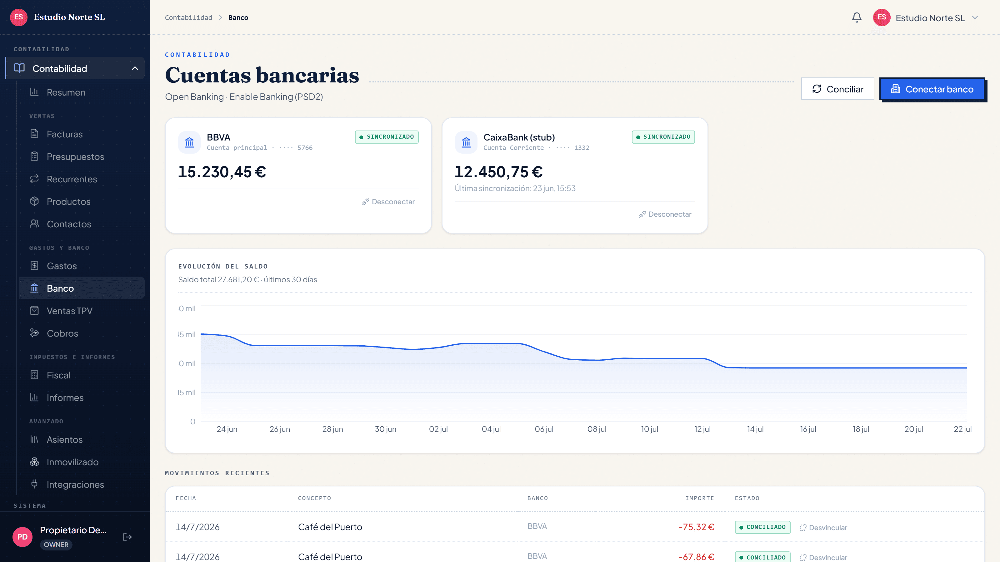 Cuentas bancarias conectadas por Open Banking con saldos y evolución de los últimos 30 días
